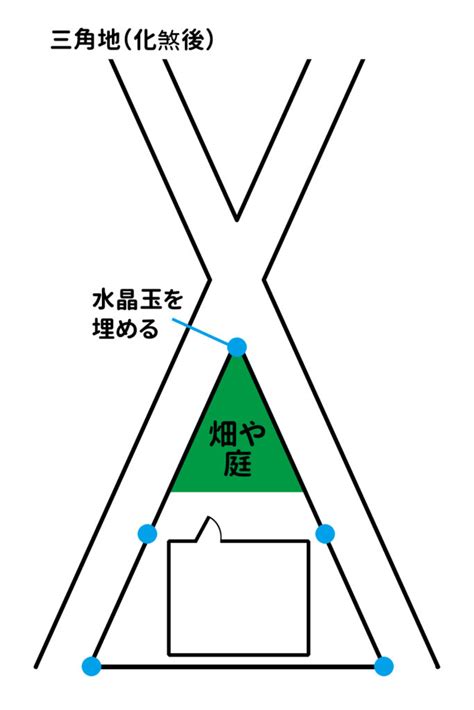 風水 三角形|【土地の形の風水】風水で見る台形、三角、旗竿地、。